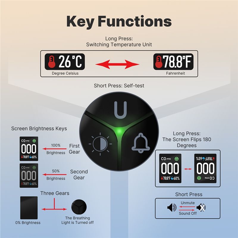 Wbudowany alarm z czujnikiem C – Co Detector Plug recenzja i cena